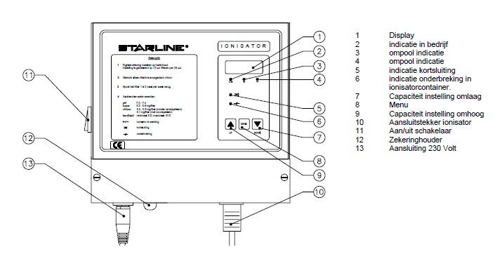 Starline Ionisator 
